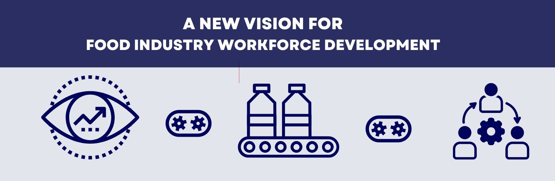 A new vision for Food Industry Workforce Development Program . Vision eye, manufacturing, workforce