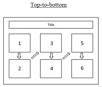 top to bottom direction